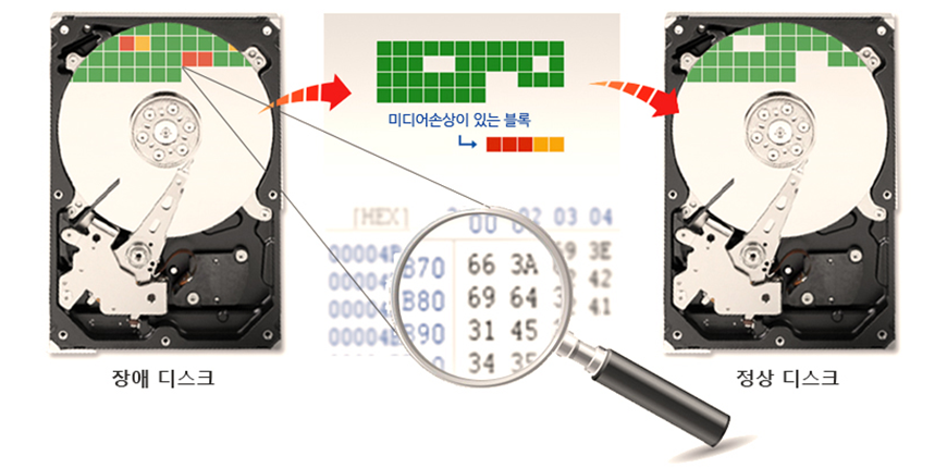 장애 디스크 / 정상 디스크