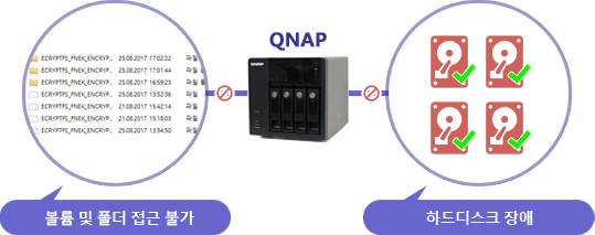 큐냅 NAS의 볼륨(폴더) 암호화2