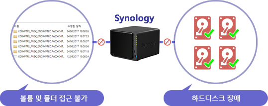 시놀로지 NAS의 볼륨(폴더) 암호화2