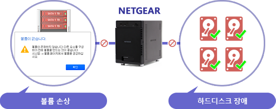 넷기어 NAS의 볼륨 암호화2