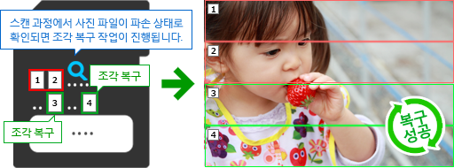 스캔 과정에서 사진 파일이 파손 상태로  확인되면 조각 복구 작업이 진행됩니다.